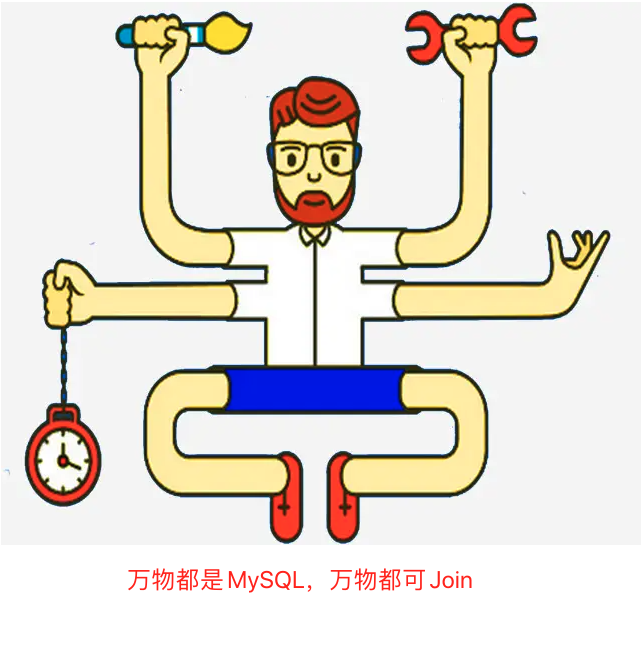 万物不如MySQL_万物皆可Join