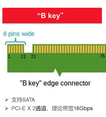 M2接口:Bkey