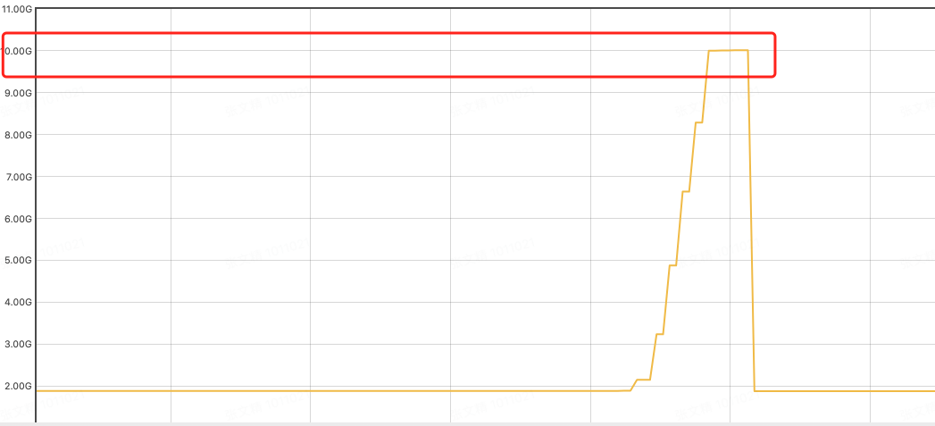 Redis节点的内存占满